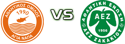 Ayia Napa - AEZ head to head game preview and prediction Ayia Napa - AEZ head to head game preview and prediction