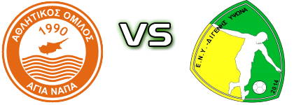 Ayia Napa - Ypsonas FC head to head game preview and prediction