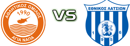 Ayia Napa - Ethnikos Latsion Statistiche e dettagli partita