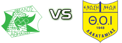 Othellos - Thoi Lakatamias Statistiche e dettagli partita