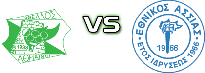 Othellos - Eth. Assias head to head game preview and prediction