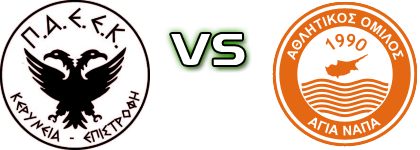 PAEEK - Ayia Napa head to head game preview and prediction