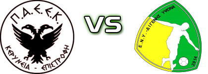 PAEEK - Ypsonas FC head to head game preview and prediction