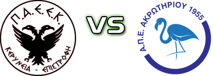 PAEEK - APEA Akrotiriou Statistiche e dettagli partita