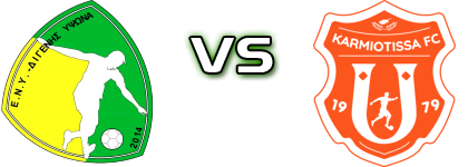 Ypsonas FC - Karmiotissa head to head game preview and prediction