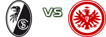 Freiburg - Frankfurt head to head game preview and prediction