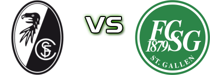 Freiburg - FC St. Gallen-Staad Detalles y estadisticas