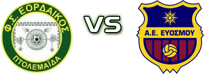 Eordaikos - AE Evosmou Statistiche e dettagli partita