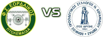 Eordaikos - Ethnikos Keramidiou Detalji meca I statistika.