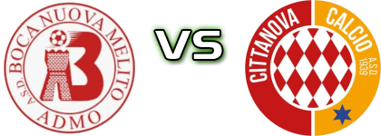 Boca Nuova Melito Admo - Cittanova head to head game preview and prediction Boca Nuova Melito Admo - Cittanova head to head game preview and prediction