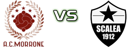 Morrone - Scalea head to head game preview and prediction