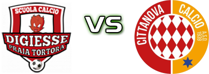 Praia Tortora - Cittanova head to head game preview and prediction