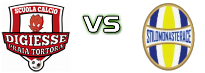 Praia Tortora - Stilo Monasterace head to head game preview and prediction Praia Tortora - Stilo Monasterace head to head game preview and prediction
