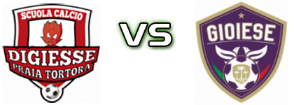 Praia Tortora - Gioiese детайли и статистика