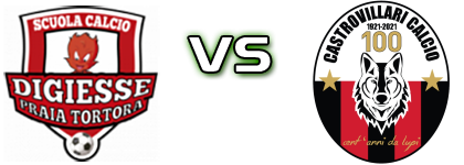 Praia Tortora - Castrovillari Detalles y estadisticas