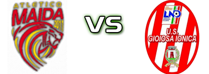 Atletico Maida - Gioiosa Jonica head to head game preview and prediction