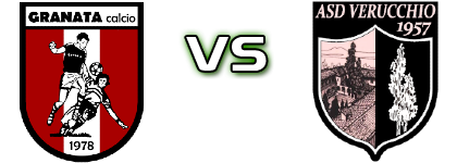 Granata (C) - Verucchio  Spiel Prognosen und Statistiken