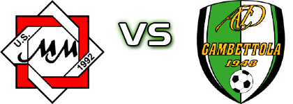 Due Emme 1992 - Gambettola head to head game preview and prediction