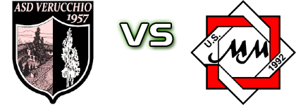 Verucchio  - Due Emme 1992 детайли и статистика