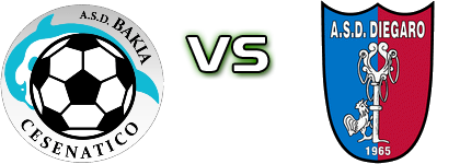 Bakia  - Diegaro детайли и статистика