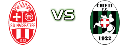 Maceratese - Chieti Spiel Prognosen und Statistiken