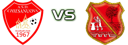 Chiesanuova - Fabriano Cerreto Statistiche e dettagli partita