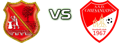 Fabriano Cerreto - Chiesanuova Statistiche e dettagli partita