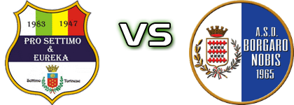 Pro Eureka - Borgaro Nobis Detalles y estadisticas