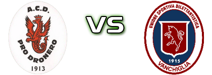 Pro Dronero - Vanchiglia head to head game preview and prediction