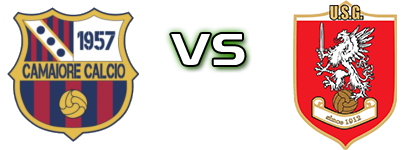 Camaiore 1957 - Grosseto Spiel Prognosen und Statistiken