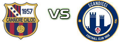 Camaiore 1957 - Scandicci Statistiche e dettagli partita