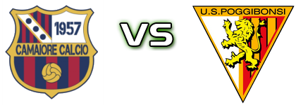 Camaiore 1957 - Poggibonsi Detalji meca I statistika.