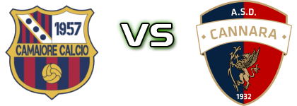 Camaiore 1957 - Cannara Statistiche e dettagli partita