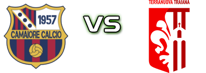 Camaiore 1957 - Terranuova T. head to head game preview and prediction