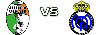 Cenaia - R. F. Querceta head to head game preview and prediction