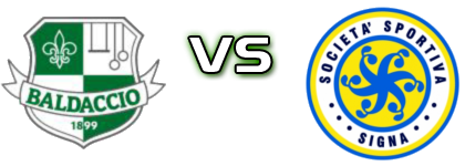 Baldaccio - Signa детайли и статистика