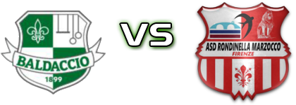 Baldaccio - Rondinella Marzocco Statistiche e dettagli partita
