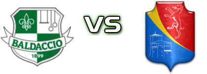 Baldaccio - Lanciotto Statistiche e dettagli partita