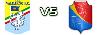Valdarno - Lanciotto Statistiche e dettagli partita