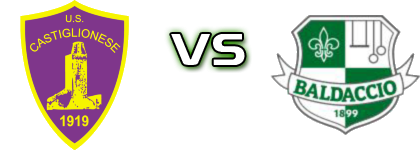 Castiglionese - Baldaccio Spiel Prognosen und Statistiken