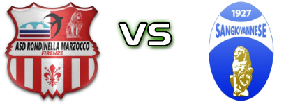 Rondinella Marzocco - Sangiovannese Statistiche e dettagli partita Rondinella Marzocco - Sangiovannese Statistiche e dettagli partita