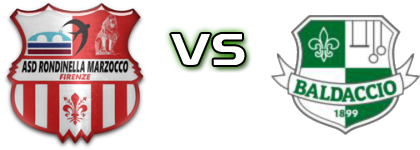 Rondinella Marzocco - Baldaccio Estatísticas e detalhes do jogo