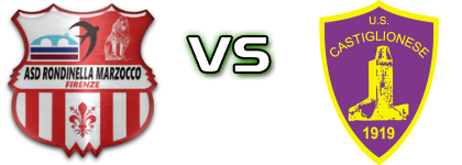 Rondinella Marzocco - Castiglionese head to head game preview and prediction