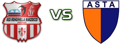 Rondinella Marzocco - Asta detalji utakmice i statistika