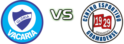 Glória - CE Gramadense RS Spiel Prognosen und Statistiken