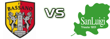 Bassano 1903 - San Luigi head to head game preview and prediction
