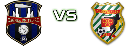 Xaghra United  - Kercem Ajax head to head game preview and prediction