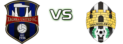 Xaghra United  - Ghajnsielem детайли и статистика