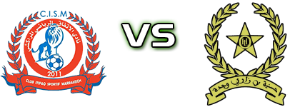 CIS Marrakech - Hassania Lazaret Oujda Statistiche e dettagli partita