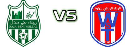 Raja BM - WS Temara Statistiche e dettagli partita